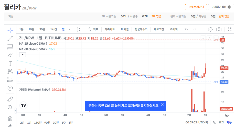 질리카 코인(ZIL) 정보, 실시간 시세, 전망까지