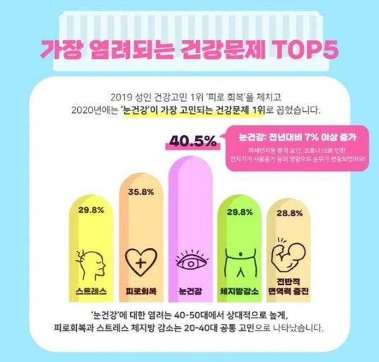 40대 혈관 건강 관리법