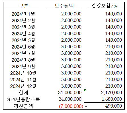 2024년