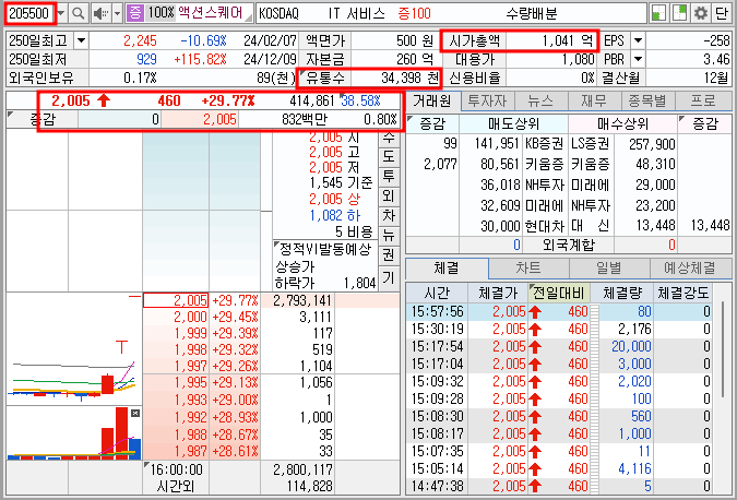 액션스퀘어 기본 정보