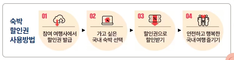 숙박페스타 쿠폰