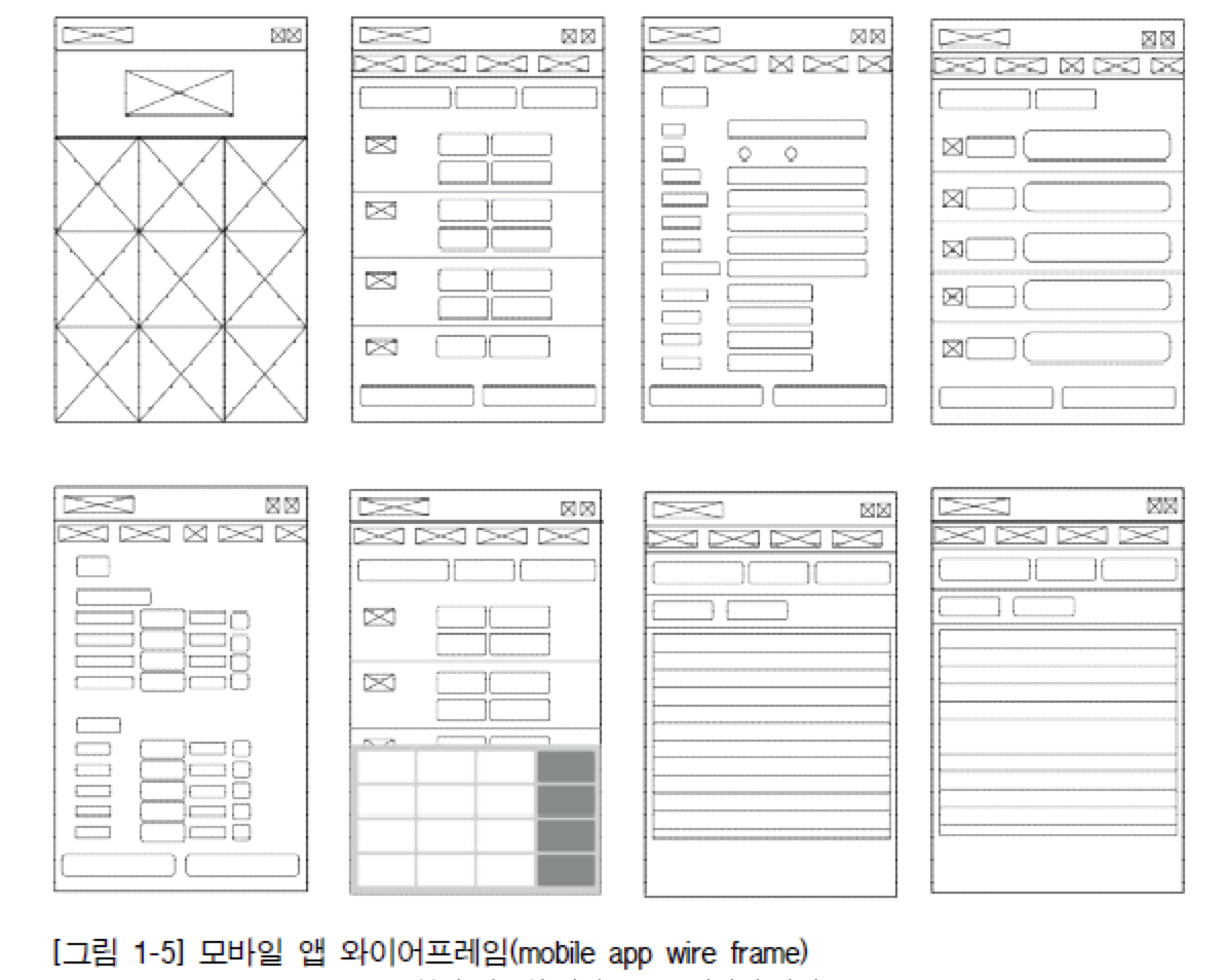 와이어 프레임예시