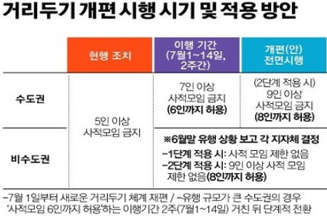 개편내용_표