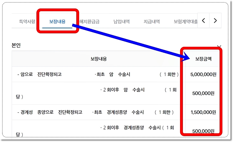 삼성생명 무배당 어린이닥터 1.2 보험 - 태아보험 보장내용