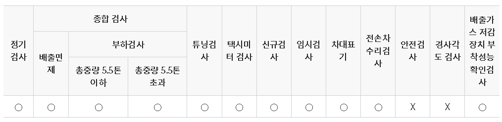 부산 자동차 검사소 예약 하기