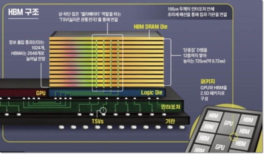 삼성전자 목표주가 20만원! 지금 사도 괜찮을까?