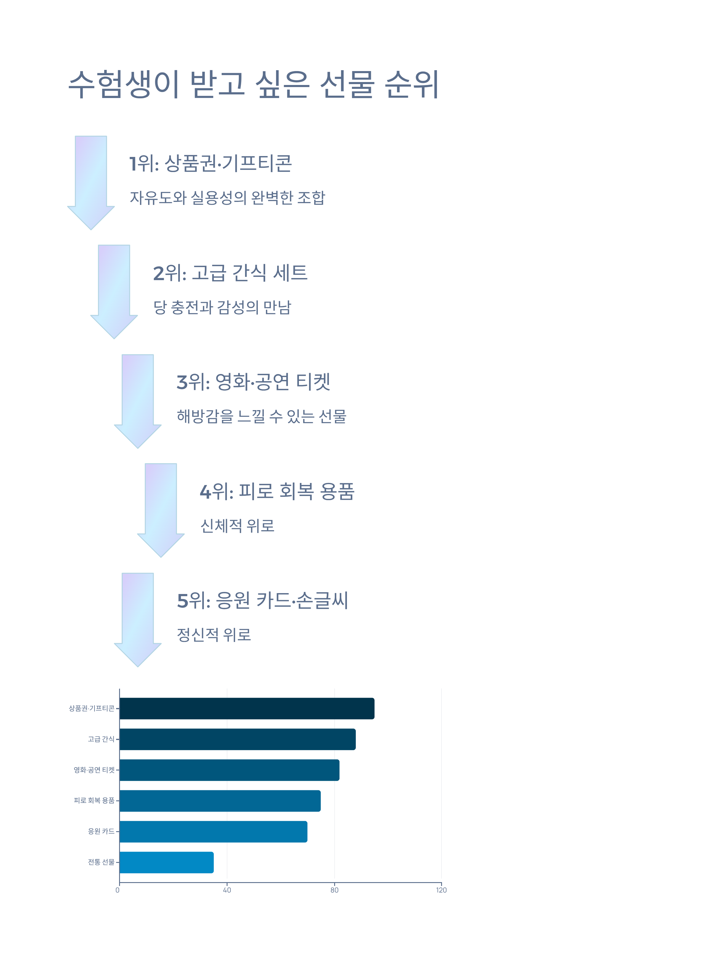 2025 수능 선물 추천: 감성과 실용성으로 수험생 응원하기