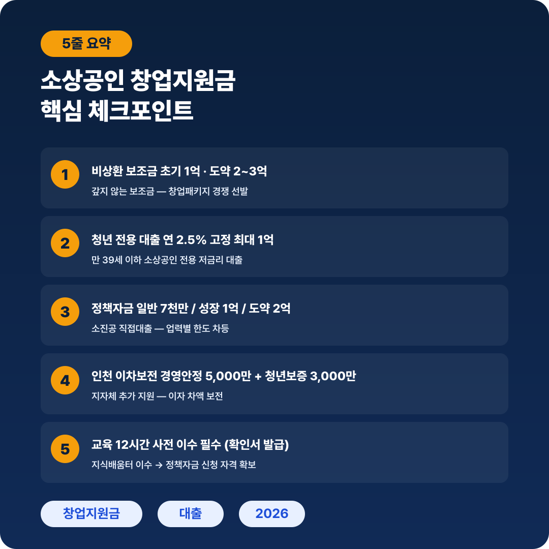 소상공인 창업지원금 요약