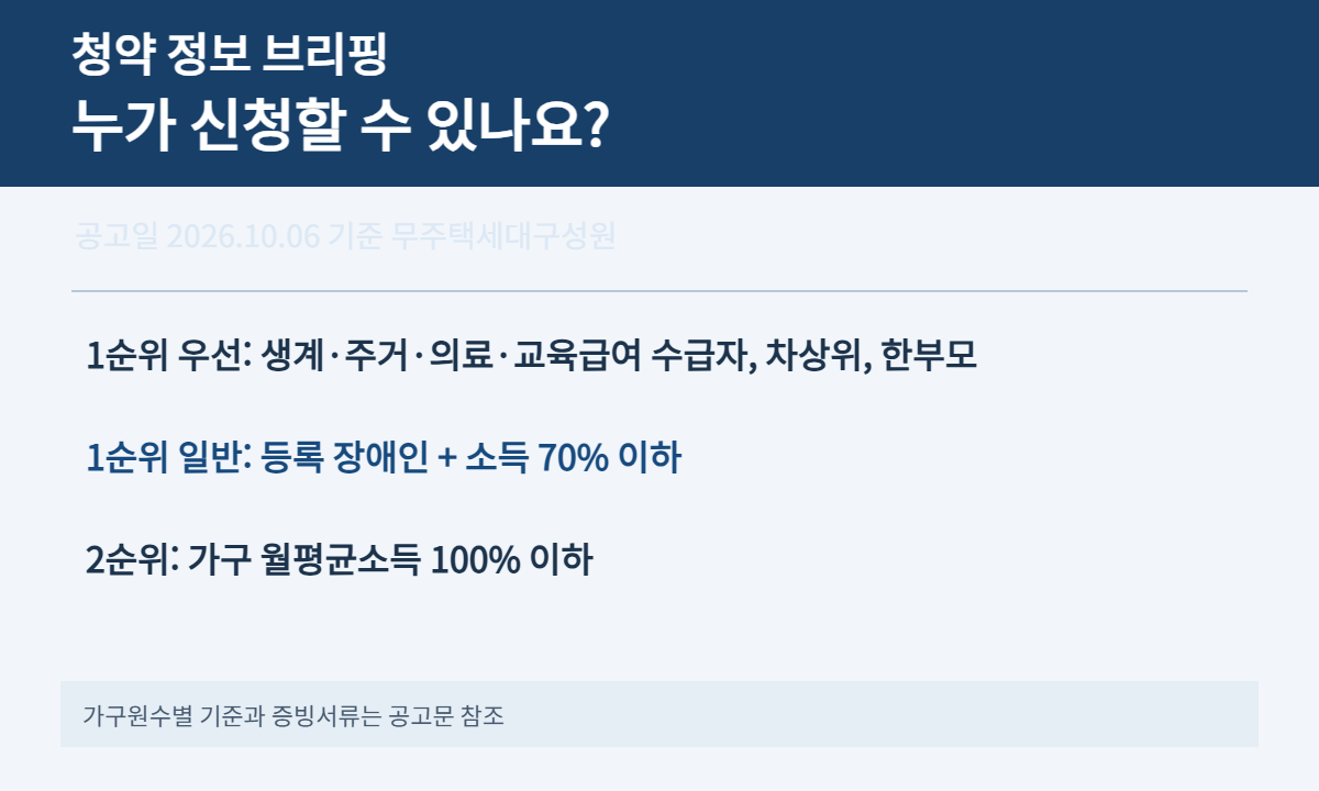 대구경북 기존주택 매입임대의 무주택·우선순위·소득 기준