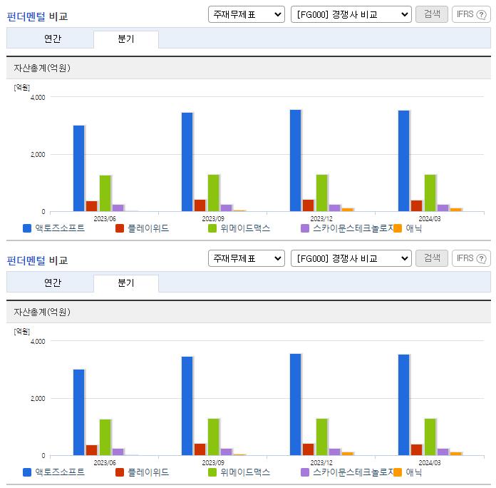 액토즈소프트_업종분석