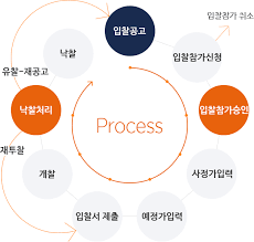 한전KDN 전자입찰시스템