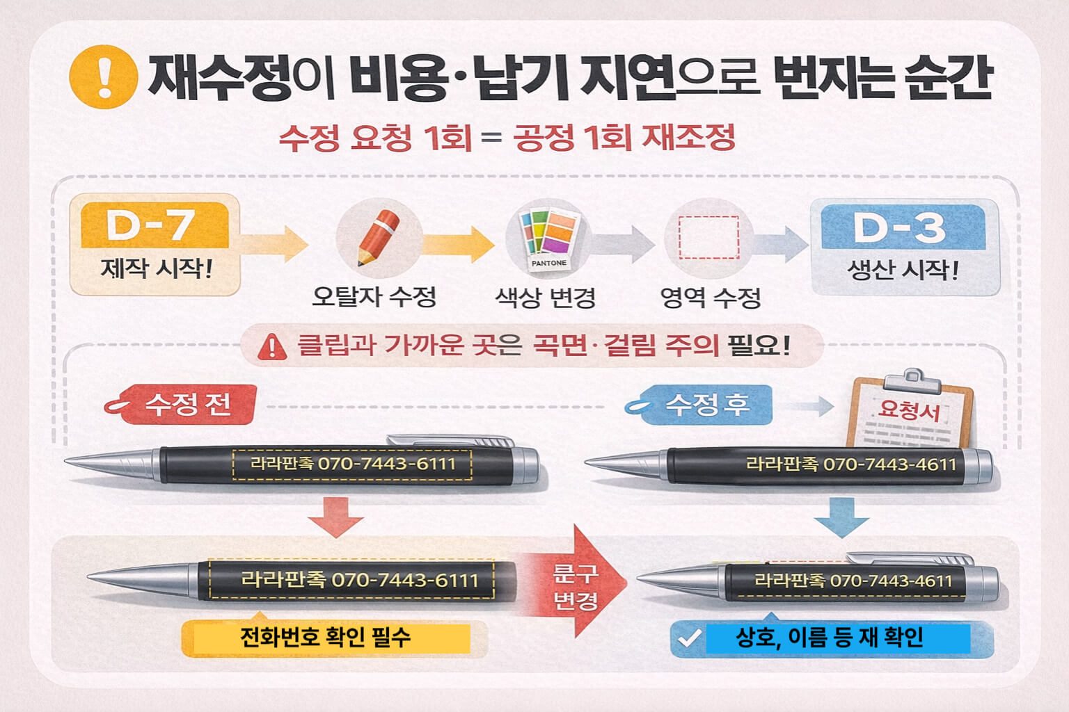 수정 요청이 공정 재조정과 납기 지연으로 번지는 흐름
