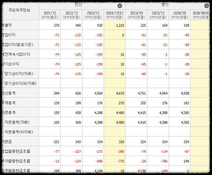 두산로보틱스 재무 분석 사진
