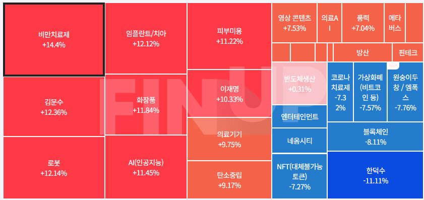 오늘의 테마동향 및 특징주 정리