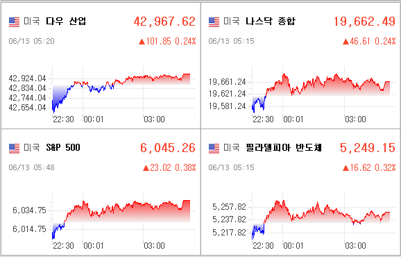 미국증시