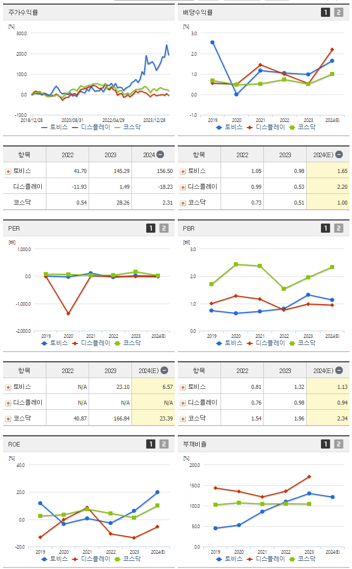 토비스_섹터분석