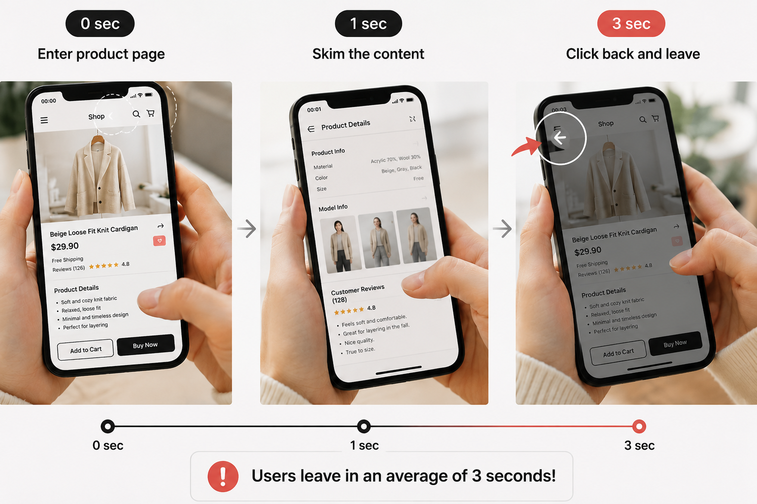 Leaving the Product Detail Page in Just 3 Seconds