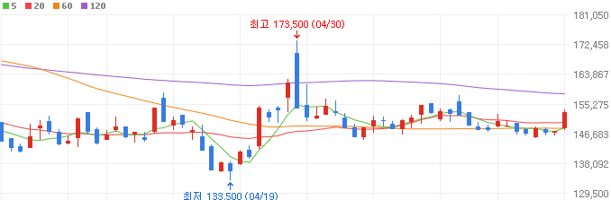 자율주행-관련주-현대오토에버-주가