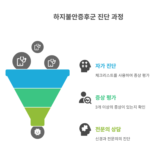 하지불안증후군 자가진단 체크리스트