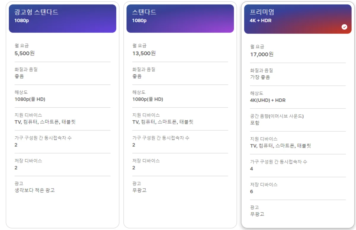 넷플릭스 요금제