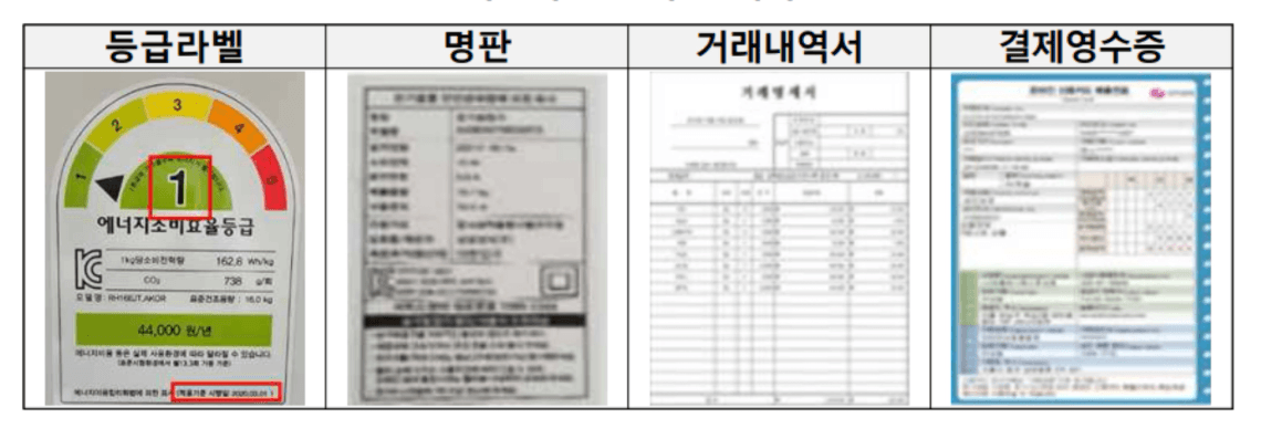 1등급 가전 환급 신청 방법 ❘ 지원 대상&middot;기간&middot;절차&middot;서류 한 번에 끝내기