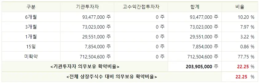 퀄리타스반도체 공모주