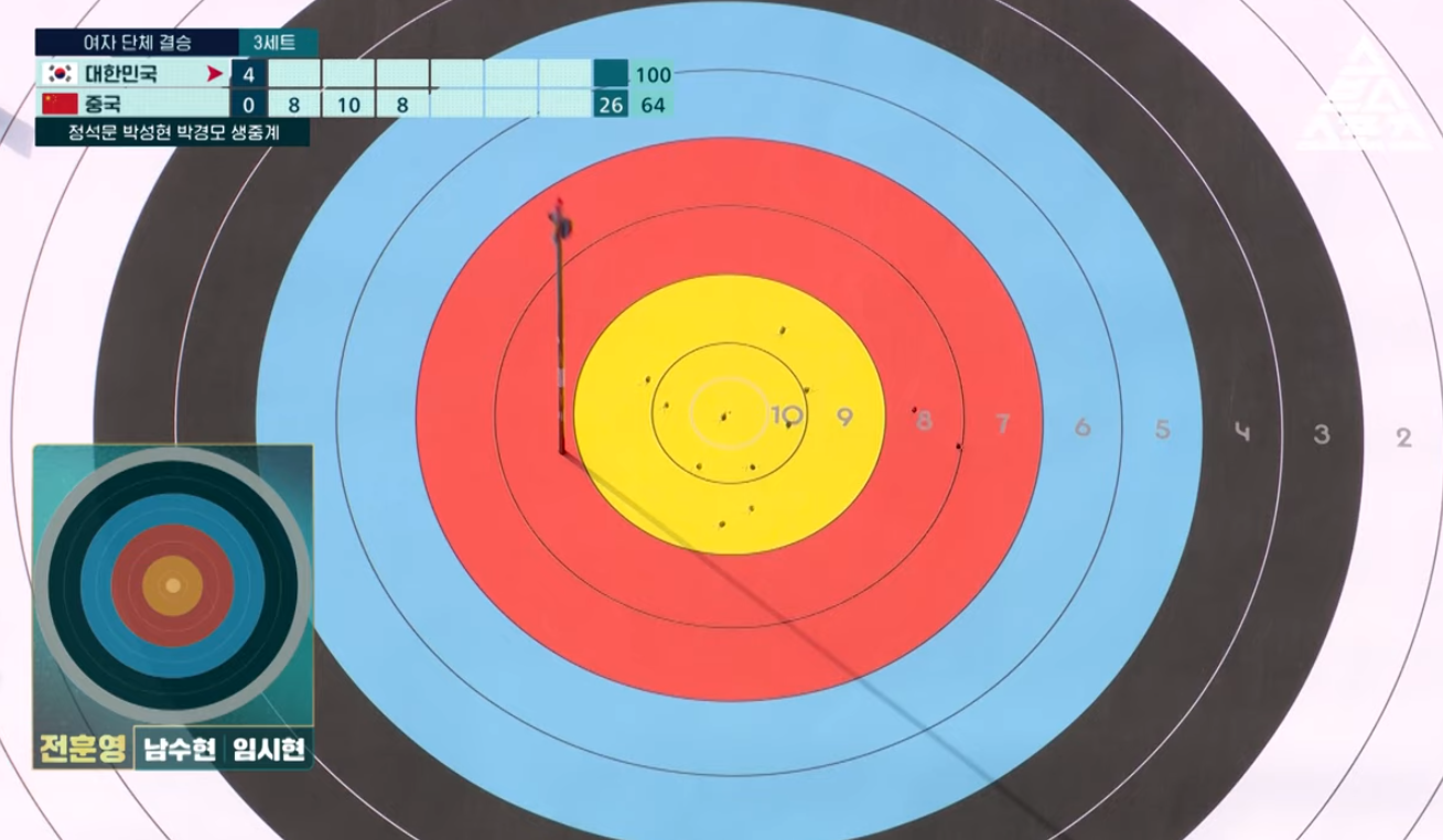 파리올림픽 양궁 하이라이트 금메달 남수현, 임시현, 전훈영 선수 정보