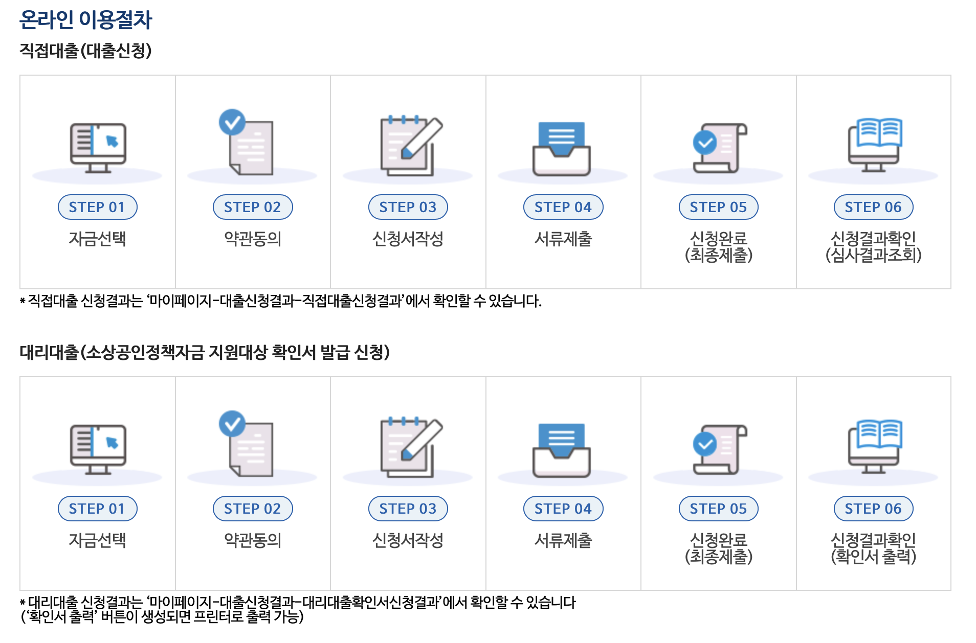 소상공인 정책자금 온라인 대출신청 절차