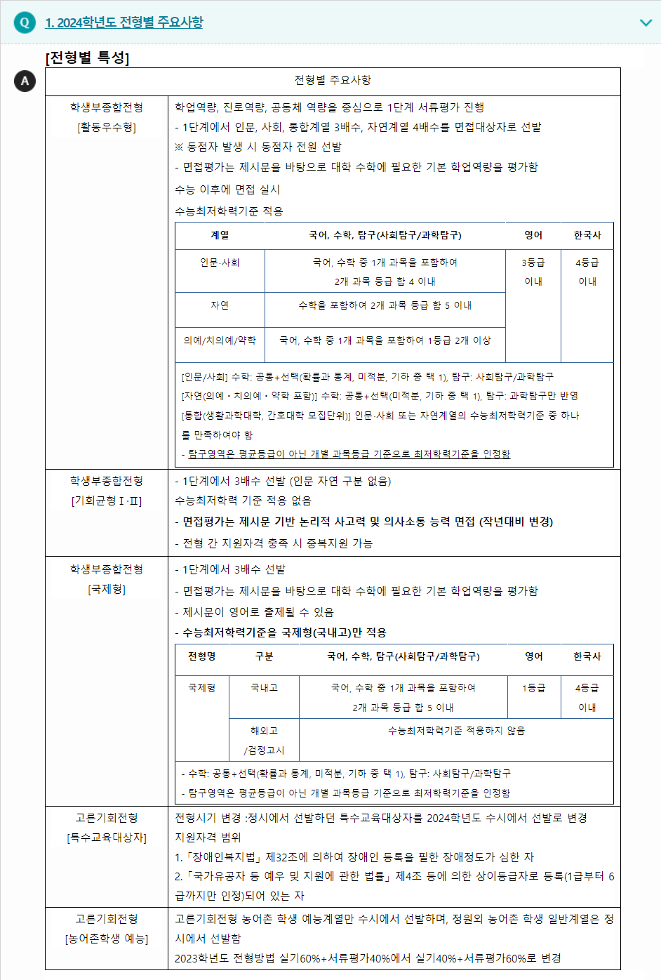 2024학년도 연세대학교 학생부종합전형 전형별 주요사항