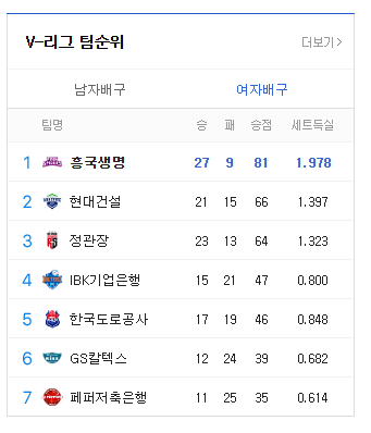 여자배구 챔피언결정전