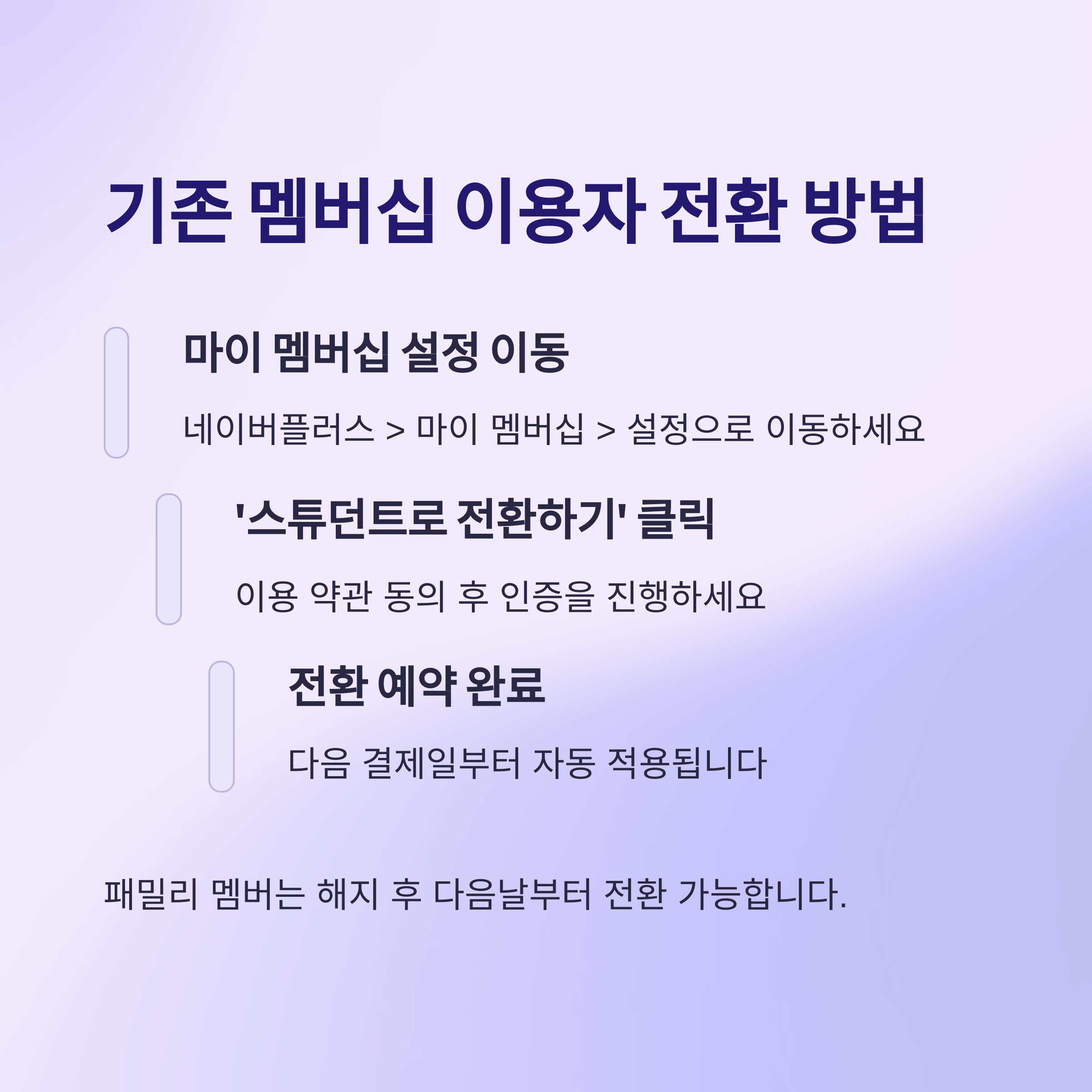 네이버플러스 스튜던트 멤버십 가입하려면? 학생 인증 방법 총정리
