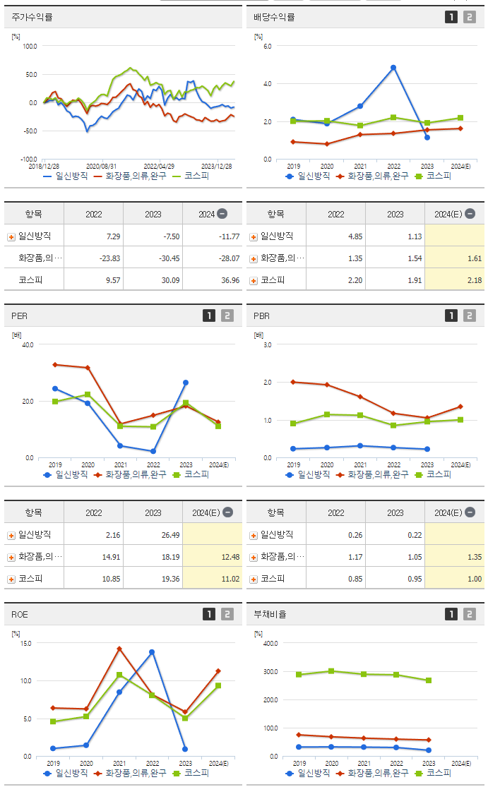 일신방직_섹터분석