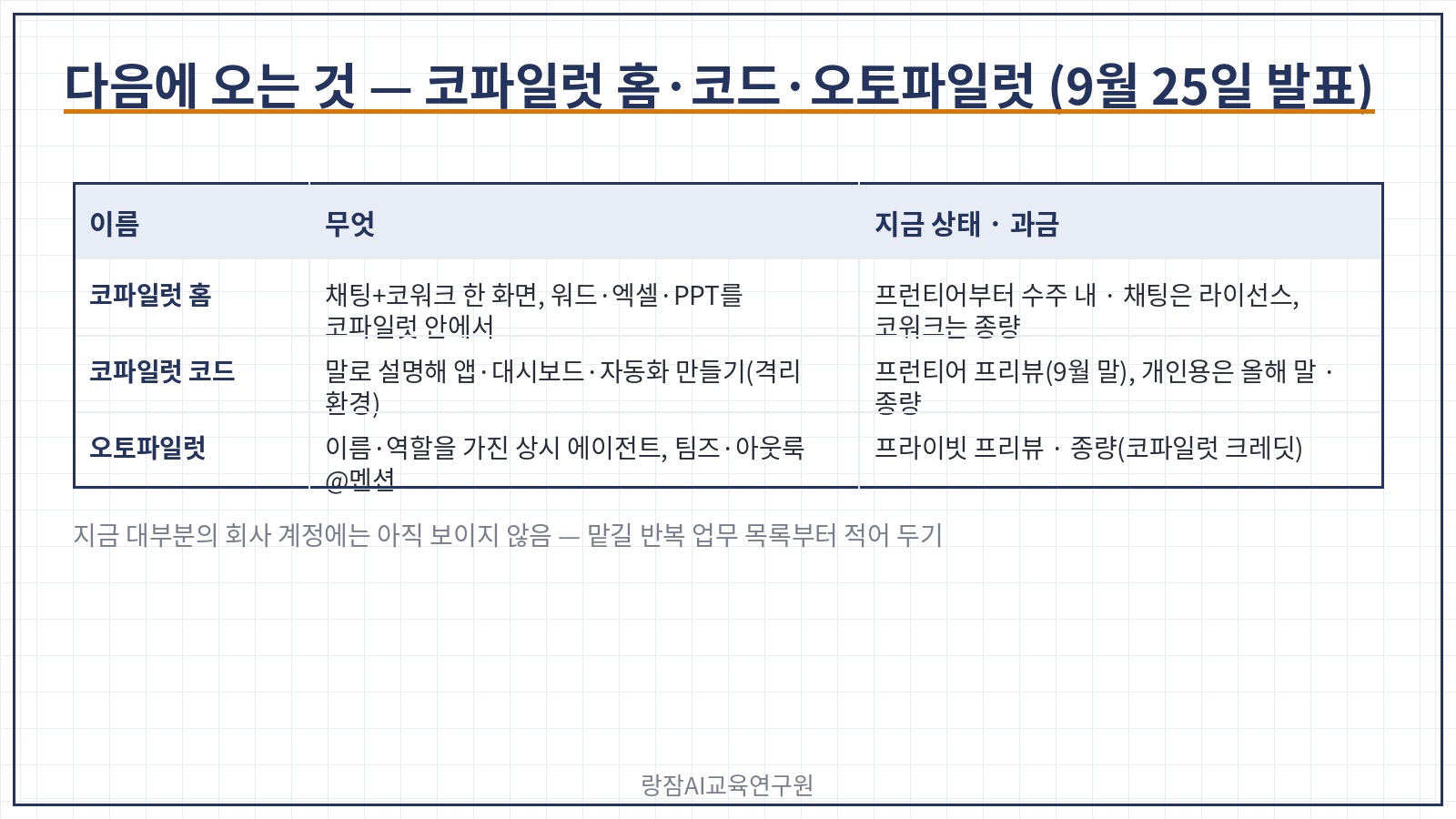 코파일럿 홈&middot;코드&middot;오토파일럿 &mdash; 9월 25일 발표, 프런티어 프로그램 프리뷰부터, 채팅은 사용자 라이선스&middot;코워크&middot;코드&middot;오토파일럿은 종량 과금