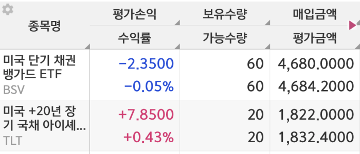 키움증권-채권-매수-계좌