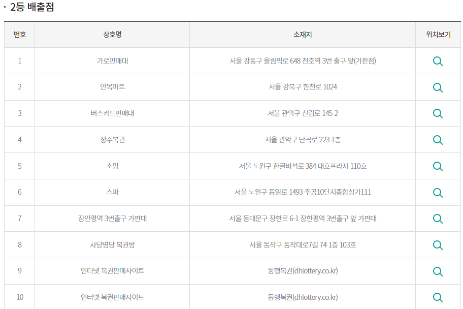 1119회 로또당첨번호, 당첨금액, 당첨판매점