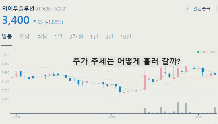 전기차 화재 관련주 전기차 충전 대장주 TOP7
