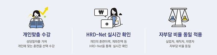 내일배움카드