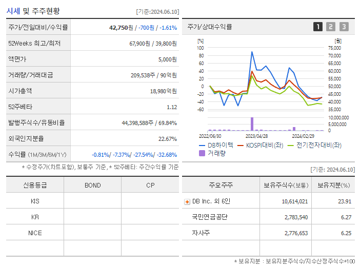 DB하이텍_기업개요