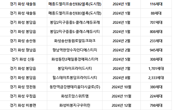용인 반도체 클러스터 동탄