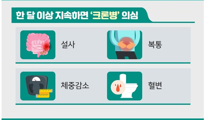 크론병 의심 이미지