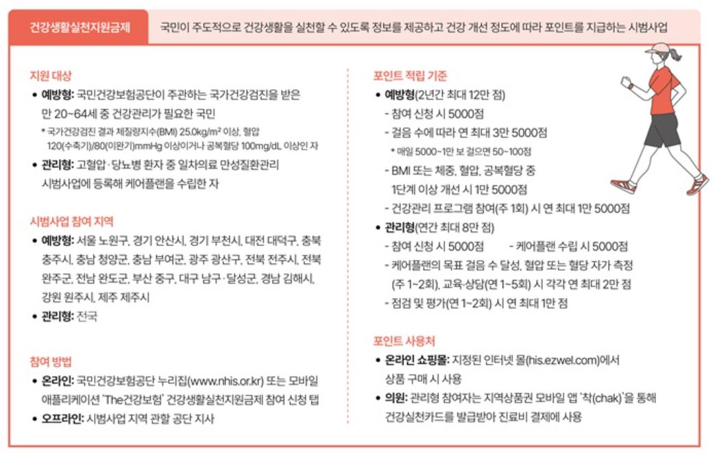 건강생활실천지원금 사용처