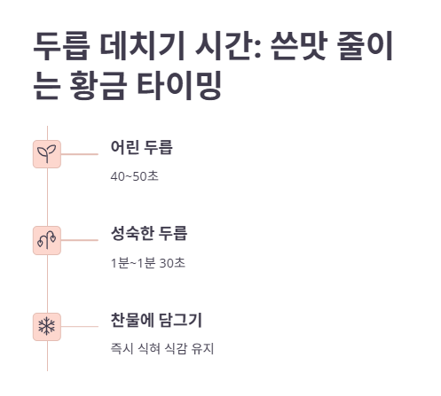 두릅 데치기