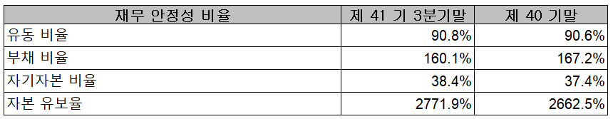 성우하이텍 - 재무 안정성 비율