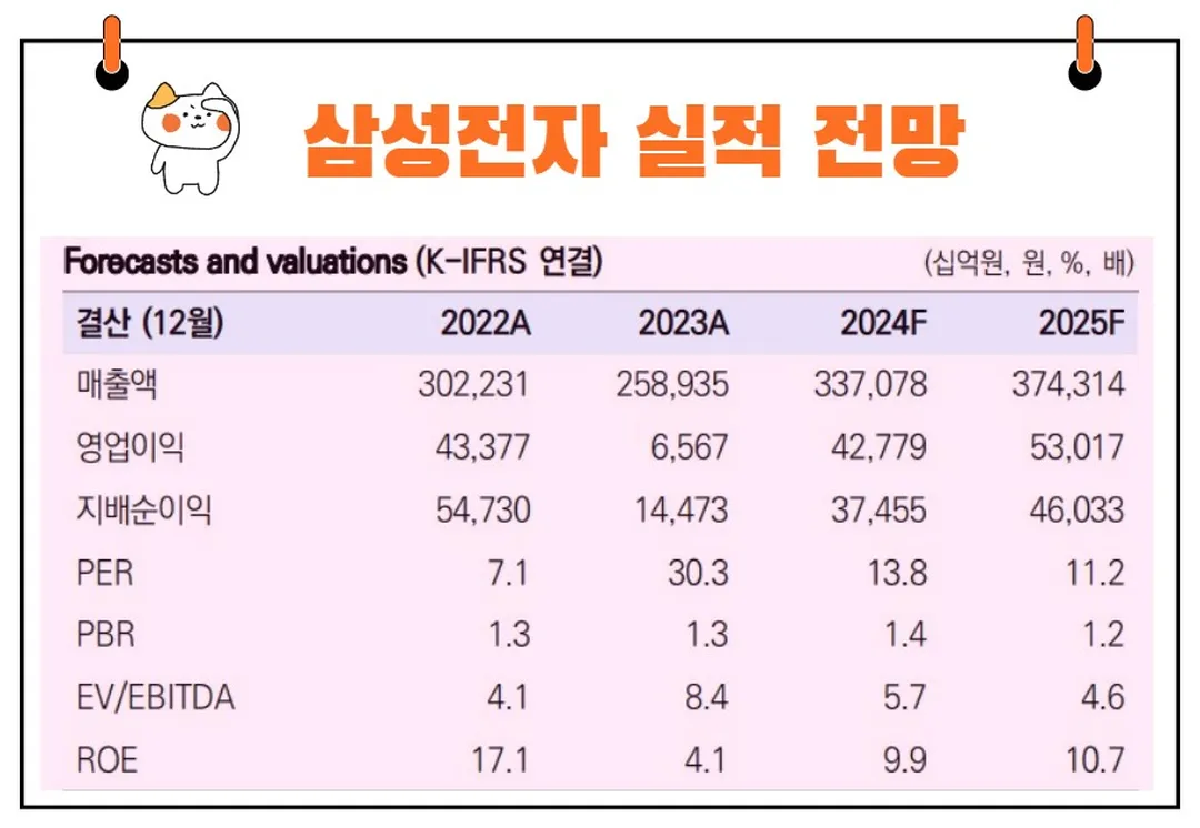 삼성전자 실적 전망