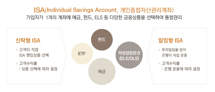 ISA 계좌의 세금 혜택
