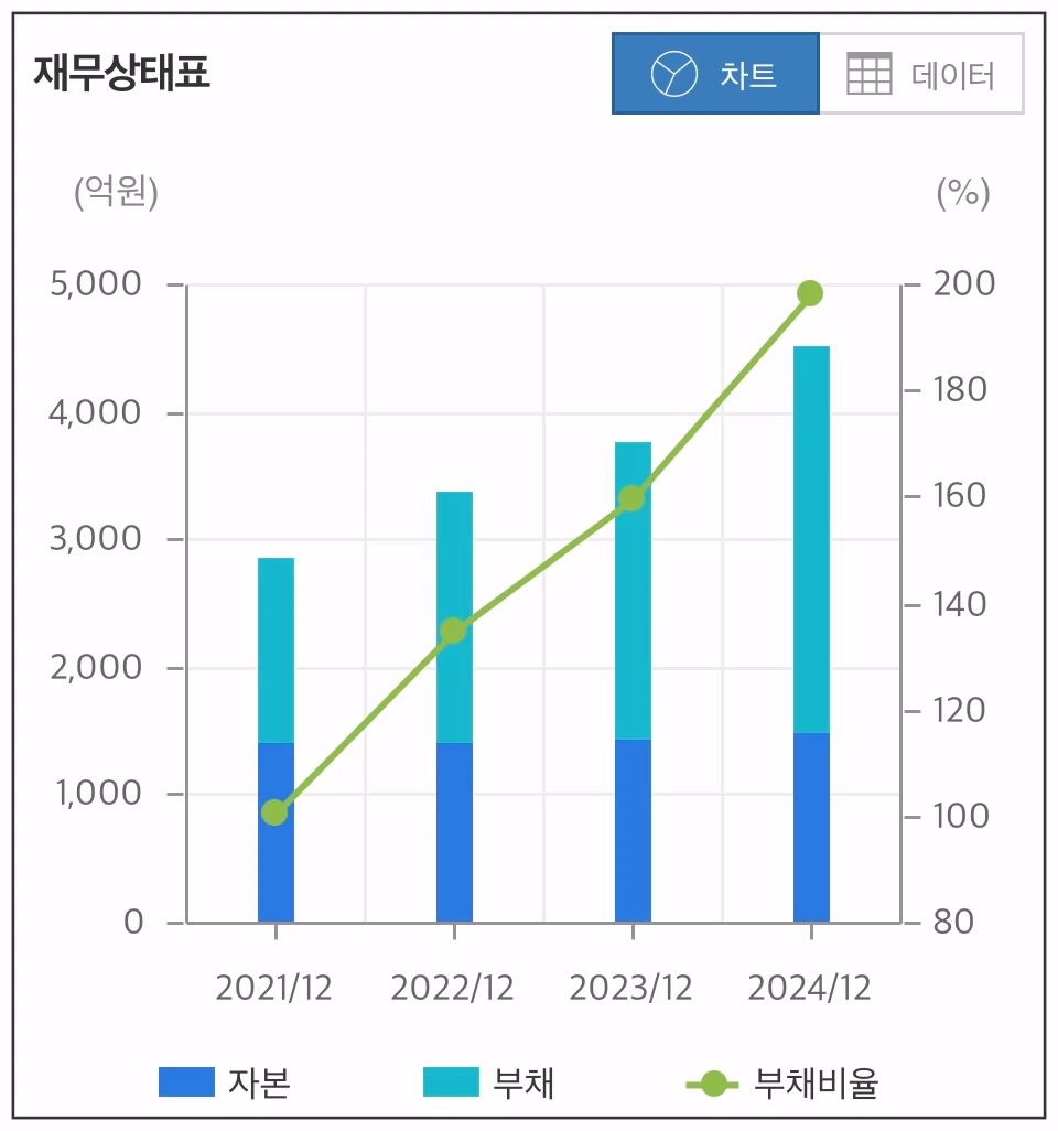 헥토파이낸셜-재무상태표-그래프