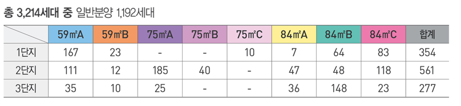 운암 자이포레나 퍼스티체