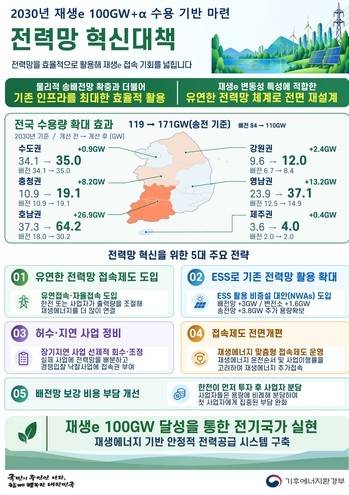 기후부 재생에너지 대책