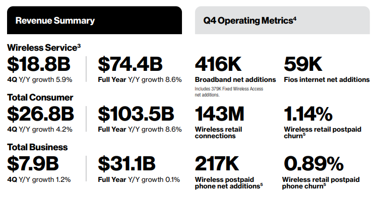 버라이즌-실적발표