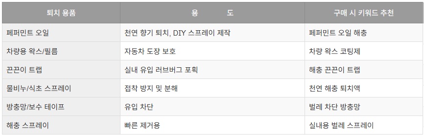 러브버그 퇴치법 완벽가이드 (2025년 최신)